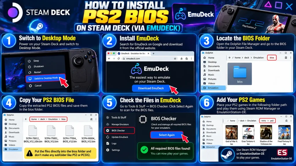 Install PS2 BIOS on Steam Deck (via EmuDeck)